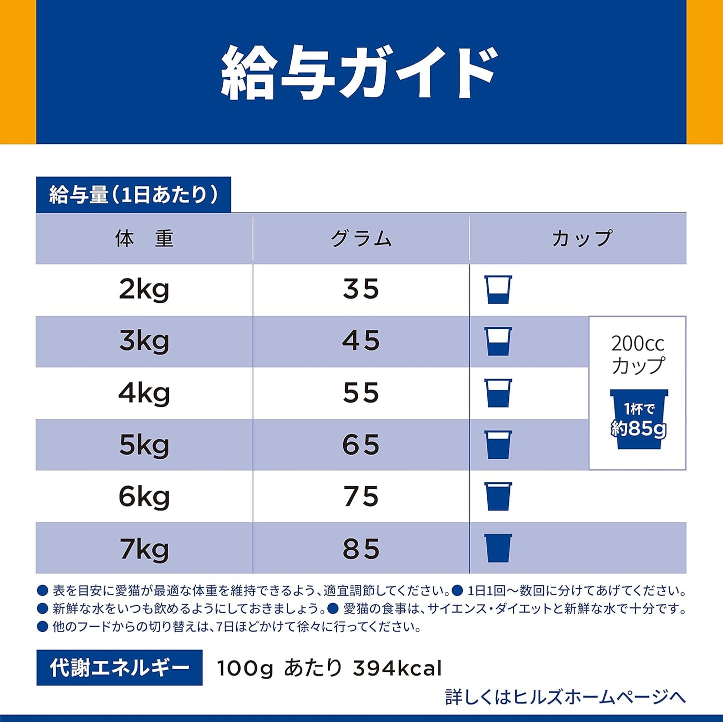 ヒルズ サイエンス・ダイエット キャットフード シニア 7歳以上 チキン 4.8kg (300g x16袋) 高齢猫用 ドライ 腎臓と下部尿路の健康