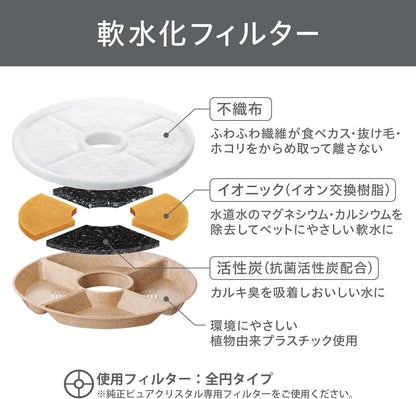 ジェックス ピュアクリスタル グラッシーR 猫用 1.5L フィルター式給水器 コードレスポンプ&タンク USB電源 静音ポンプ フィルター付き